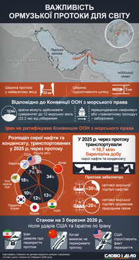 Нефтяная артерия Ближнего Востока: что известно об Ормузском проливе