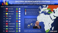 Неприемлемые для Украины и рисковые для путина страны для потенциальных переговоров