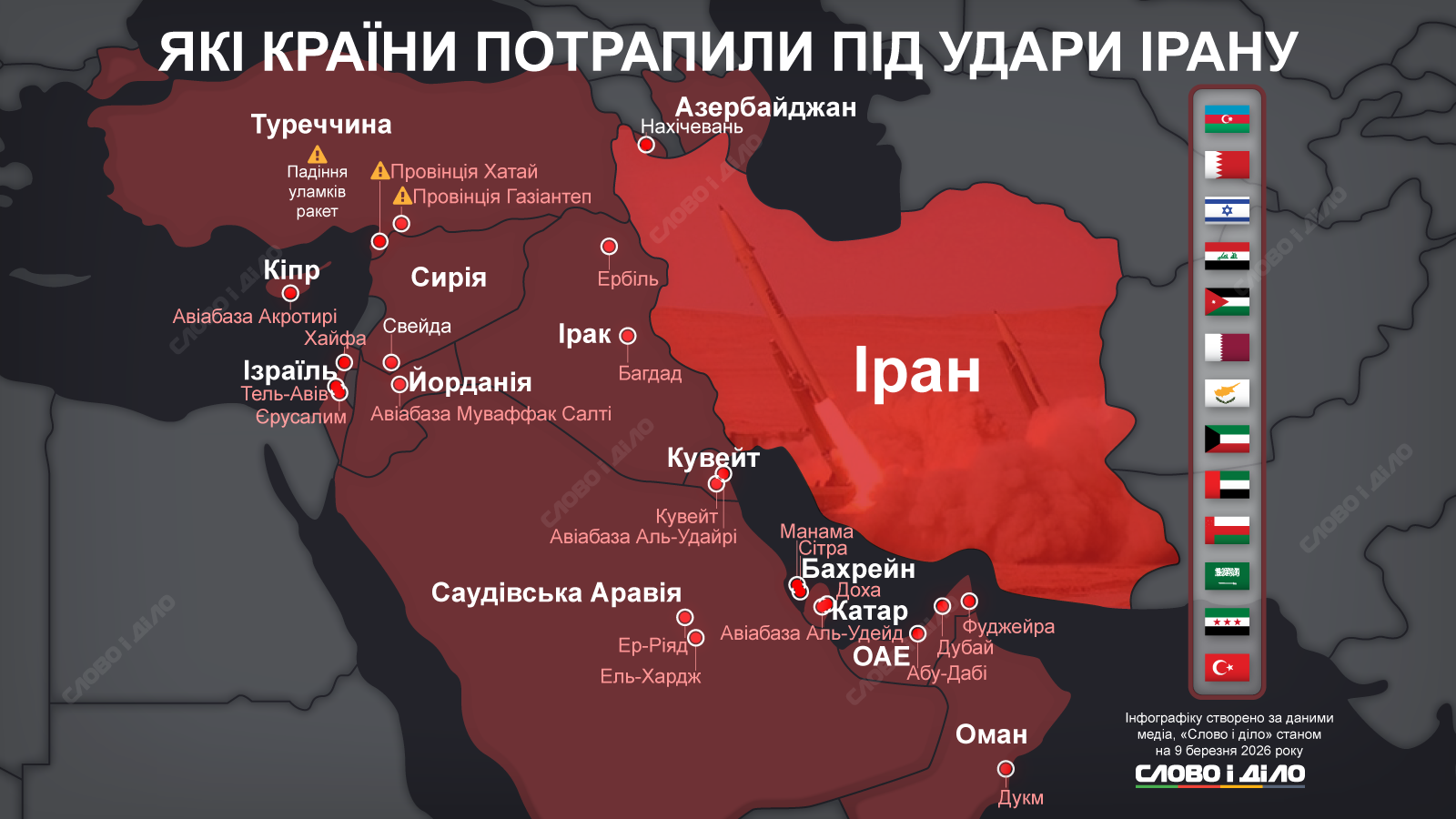 Какие страны попали под удары Ирана за первую неделю войны