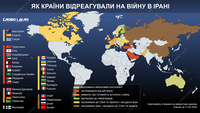 Как страны отреагировали на войну в Иране: кто встал на сторону США, а кто – осудил