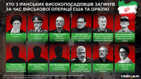 Кто из иранских чиновников погиб во время военной операции США и Израиля