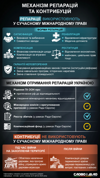 Репарации для Украины: этап реализации и исторические прецеденты