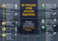 Как работает правительство Яценюка: дайджест обещаний украинских министров