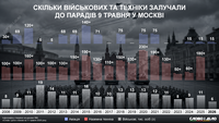 Самый короткий и без техники: как большая война уменьшила масштаб парада 9 мая в Москве