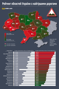 Рейтинг областей Украины с худшими дорогами