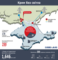 Чей Крым и где свет?