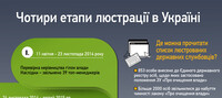 Как проходит очищение власти в Украине? Четыре этапа люстрации