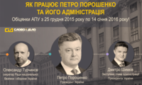 Восстановление боевого состава ВМС и ускорение введения безвизового режима. Что обещал Президент?