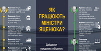Как работает правительство Яценюка: дайджест обещаний украинских министров