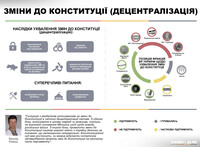 Изменения в Конституцию в части децентрализации: последствия и спорные моменты