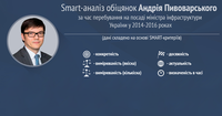Андрей Пивоварский: smart-анализ задач на посту министра инфраструктуры