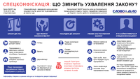 Спецконфискация: все, что необходимо знать о действии закона