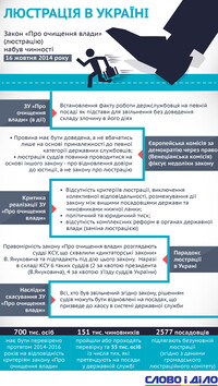 Люстрация в Украине: почему не действует закон «Об очищении власти»?