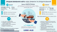 Продажа б/у автомобилей: новые правила налогообложения