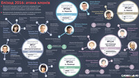 Атака клонов: «двойники» кандидатов на довыборах в Раду
