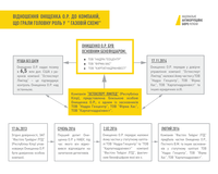 НАБУ опубликовало подробную инфографику по «делу Онищенко»