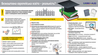 Бесплатное образование в Европе: что нужно знать?