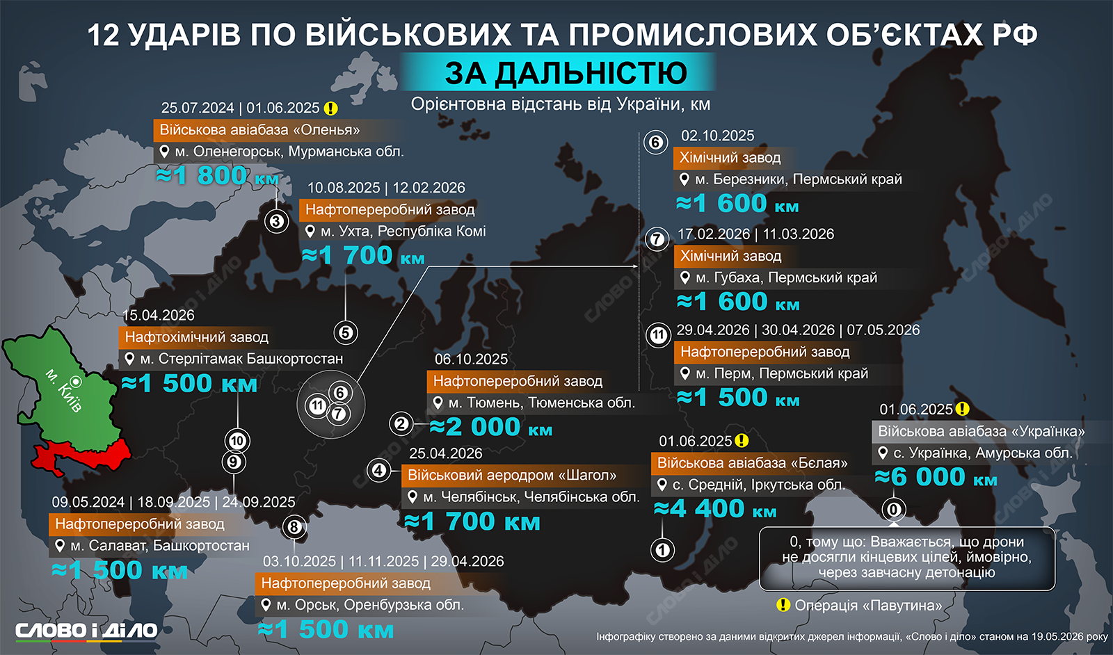 От 1500 до 6000 км вглубь: 12 рекордных по дальности ударов Украины по военным целям в рф