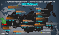 От 1500 до 6000 км вглубь: 12 рекордных по дальности ударов Украины по военным целям в рф