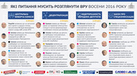 Парламентский сезон на низком старте: чего ожидать от депутатов осенью?