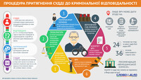 Задержать нельзя арестовать: как привлечь судью к уголовной ответственности