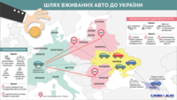 Б/у авто: из какой страны лучше везти?