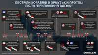 Два месяца хрупкого перемирия между США и Ираном: итоги