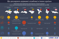 Что декларируют госслужащие европейских стран