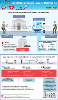 Как будет выглядеть схема медицинской страховки в Украине