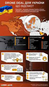 Drone Deal: что дает Украине двустороннее сотрудничество и с какими странами оно уже налажено