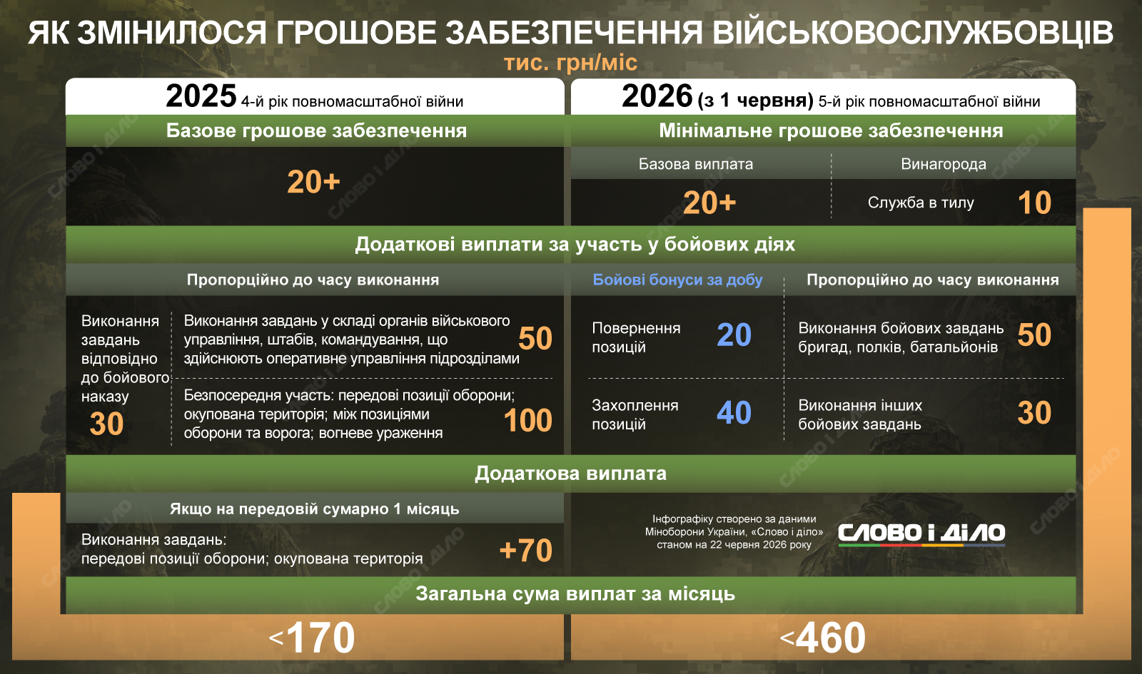 Зарплаты бойцов ВСУ в 2026 году: виды выплат и размер вознаграждений