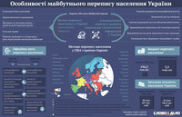 Особенности будущей переписи населения в Украине