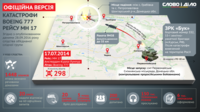 Катастрофа «Боинга» MH17: официальная версия следственной группы