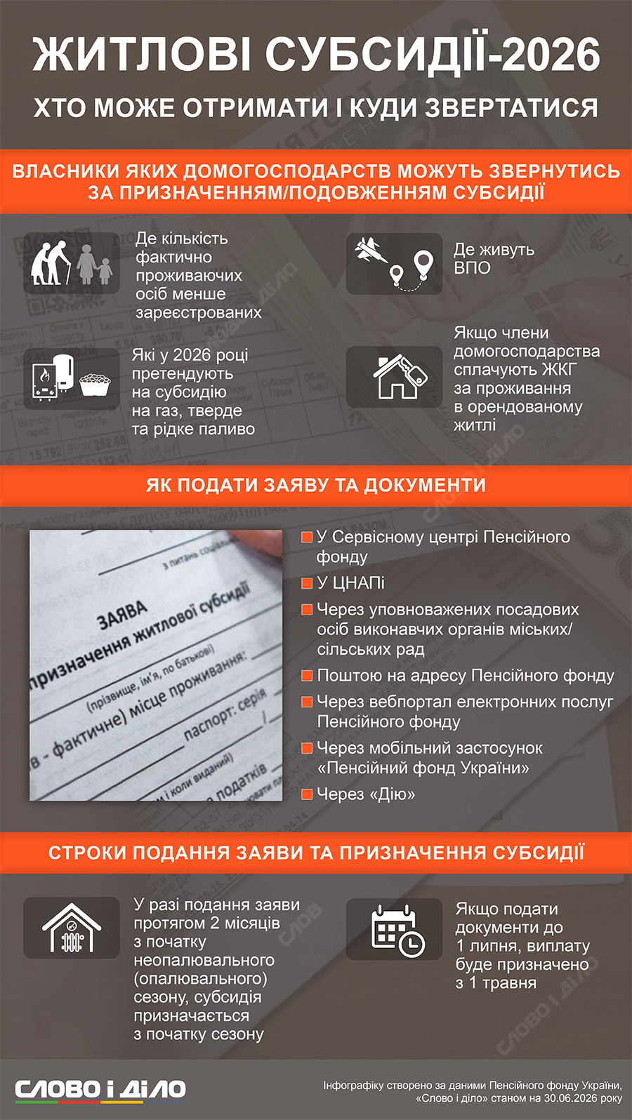 Кому нужно дополнительное обращение для получения субсидии на неотапливаемый сезон