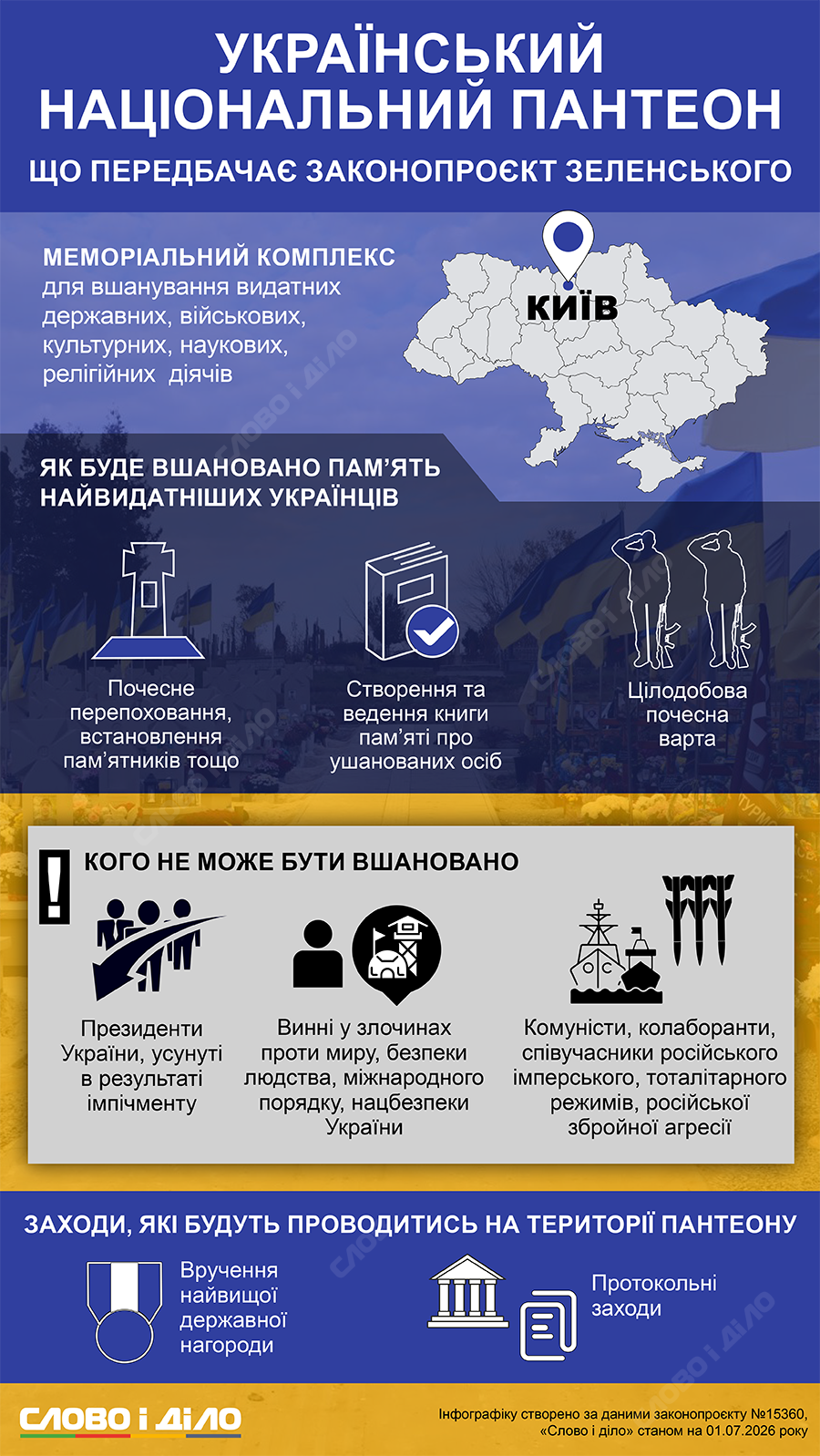 Что такое Украинский национальный пантеон и кого там будут чествовать