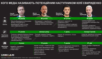 Вакантное кресло: что известно о четырех кандидатах на должность премьер-министра