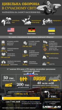 Гражданская оборона в современном мире