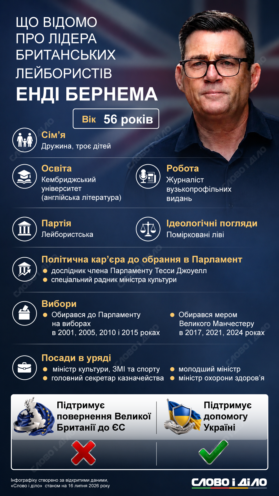 Смена премьера Британии: что известно о предполагаемом преемнике Стармера Энди Бернеме