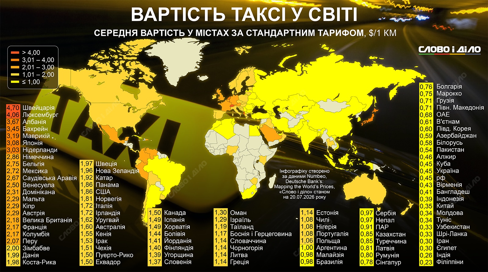 Цены на такси в мире: самое дорогое – в Швейцарии, самое дешевое – на Филиппинах