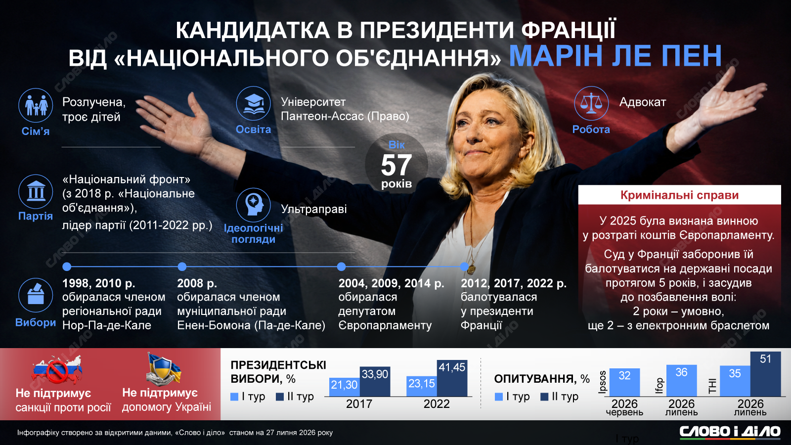 Марин Ле Пен возвращается в большую политику: путь кандидата в президенты Франции