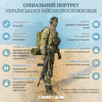 День защитника Украины: социальный портрет украинского военного