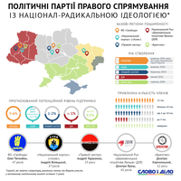 Правые замыкают фланг: почему все больше политиков тяготеют к национализму?
