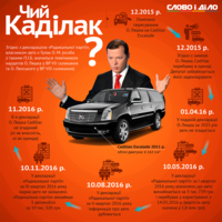 Ляшко и Cadillac: роскошное авто, так и не появившееся в декларации лидера РПЛ