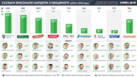 Рейтинг самых ответственных парламентских фракций