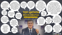 Межигорье, которое я арендовал или не арендовал: топ-цитаты Януковича с допроса