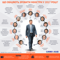 13 друзей Гройсмана: чего ожидать от Кабмина в 2017 году