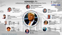 Команда «Т»: кто будет помогать Трампу управлять США