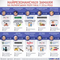 VIP-потерпевшие: самые громкие покушения на жизнь политиков в 2016 году