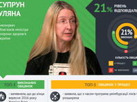 Ульяна Супрун: главные обещания во главе Минздрава