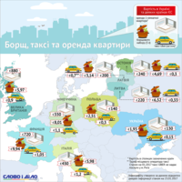 Стоимость жилья, питания и транспорта в Украине и Европе